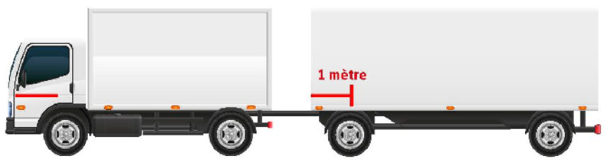 Stickers signalisation angles morts porteur-remorque - nouveauté