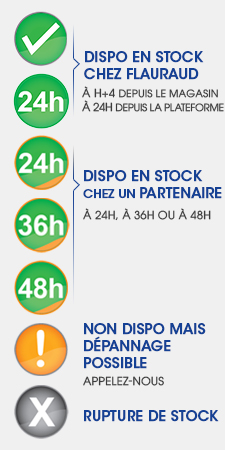 Market PLace mecasystems indicateurs