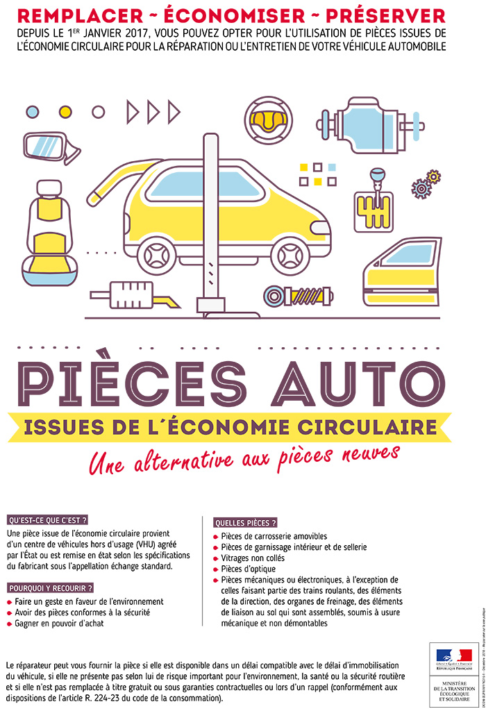 Affiche - Pièces auto issues de l'économie circulaire